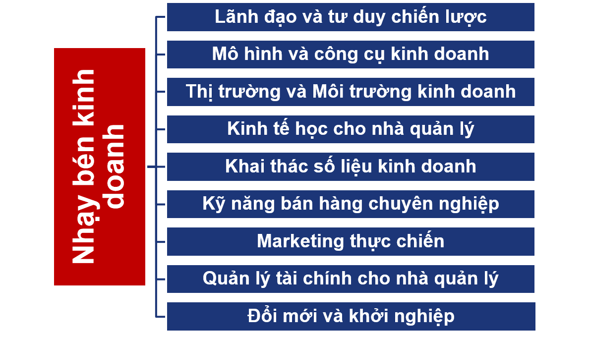 Kỹ năng Nhạy bén kinh doanh