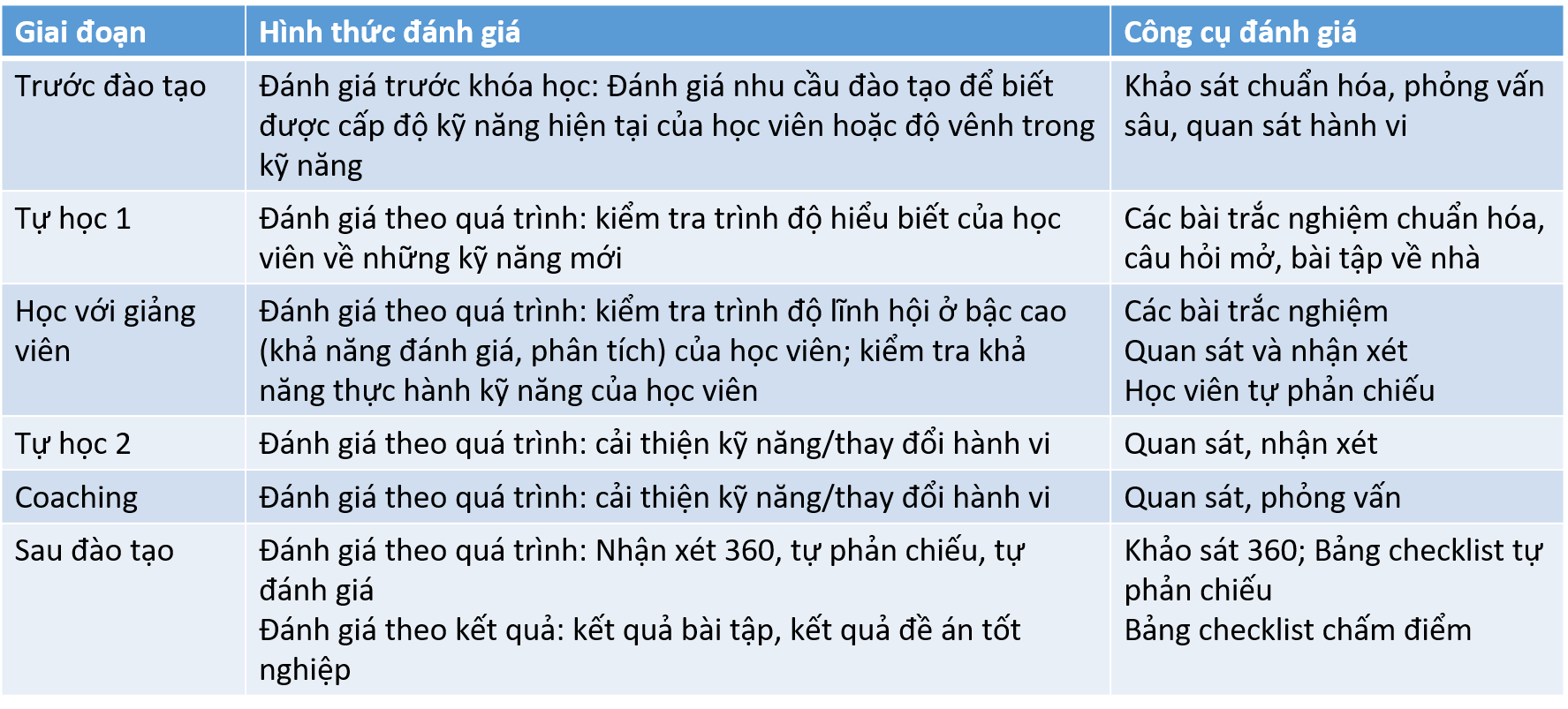 Đánh giá hiệu quả đào tạo tại Thinking School