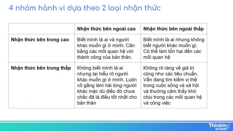 tự nhận thức