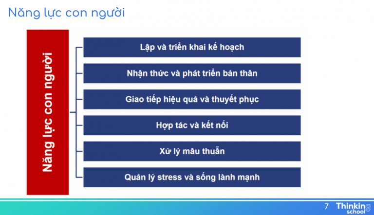 năng lực con người