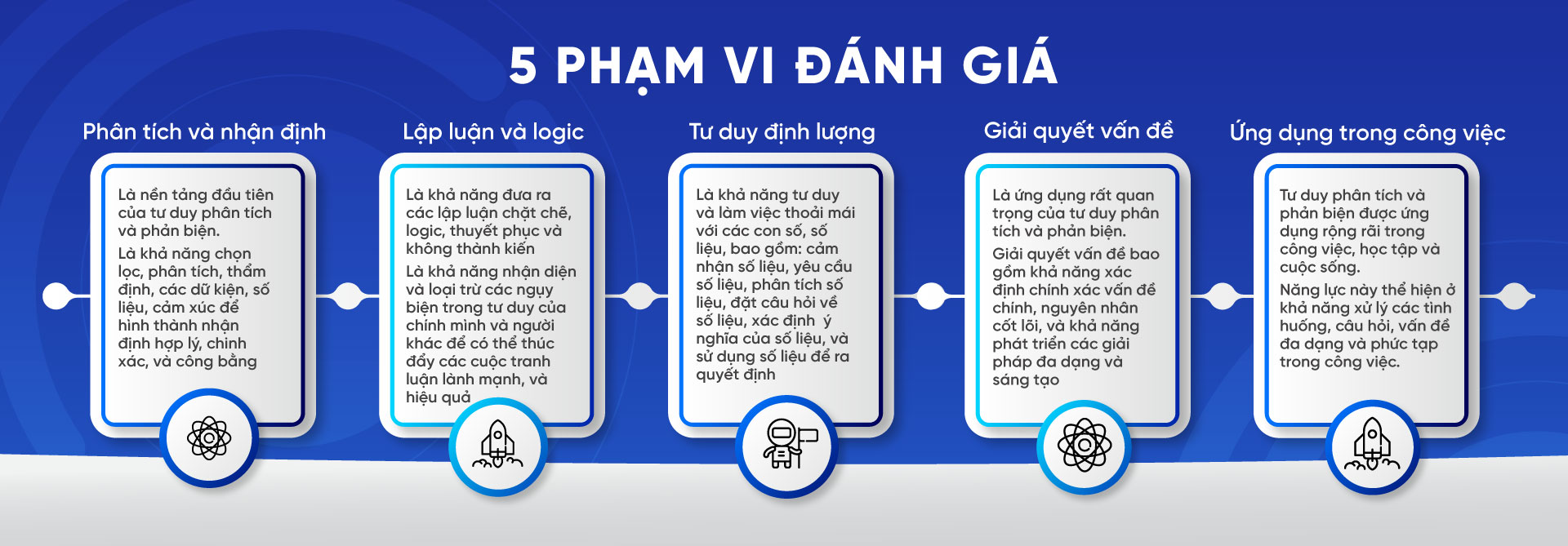 Đánh giá năng lực tư duy phân tích và phản biện